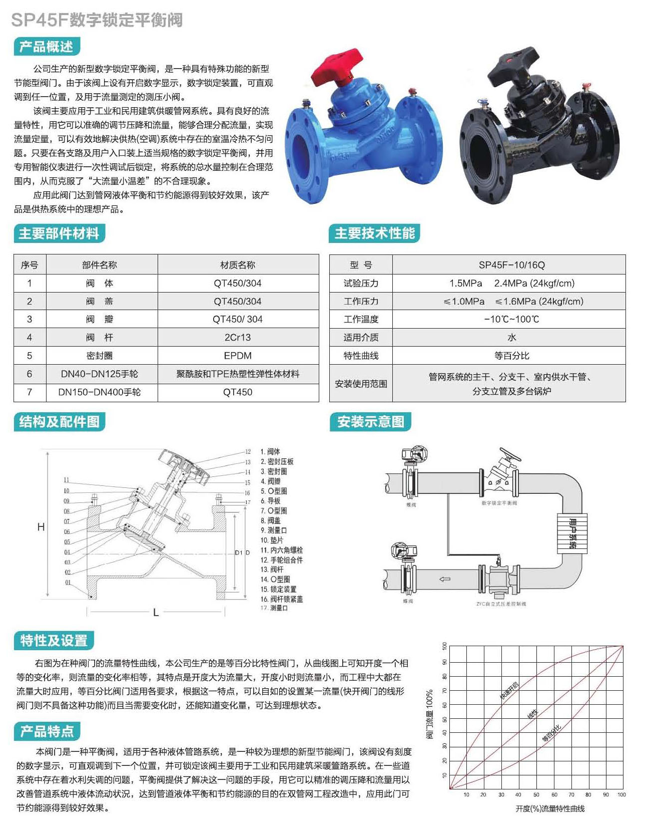 水标阀门