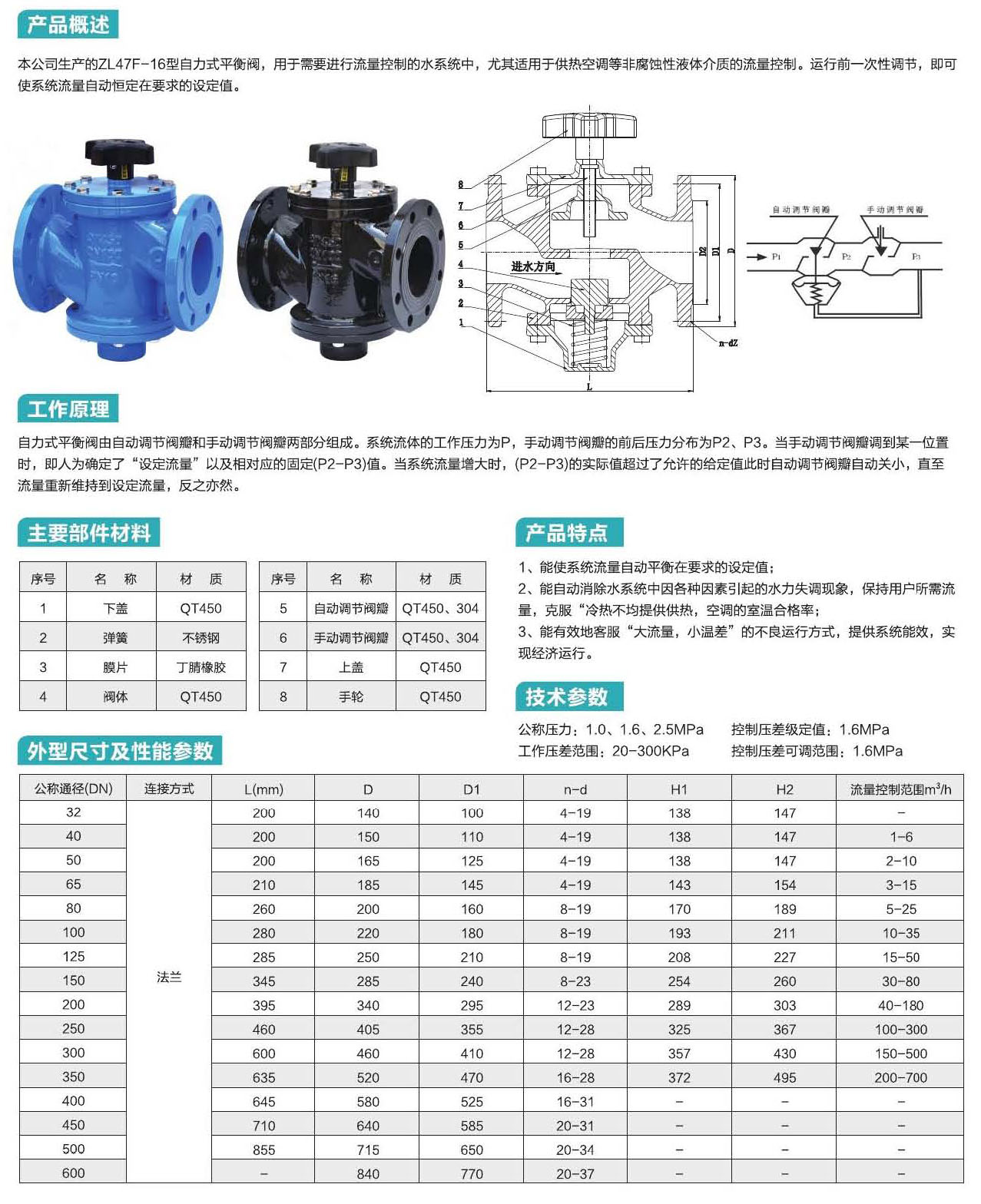 水标阀门