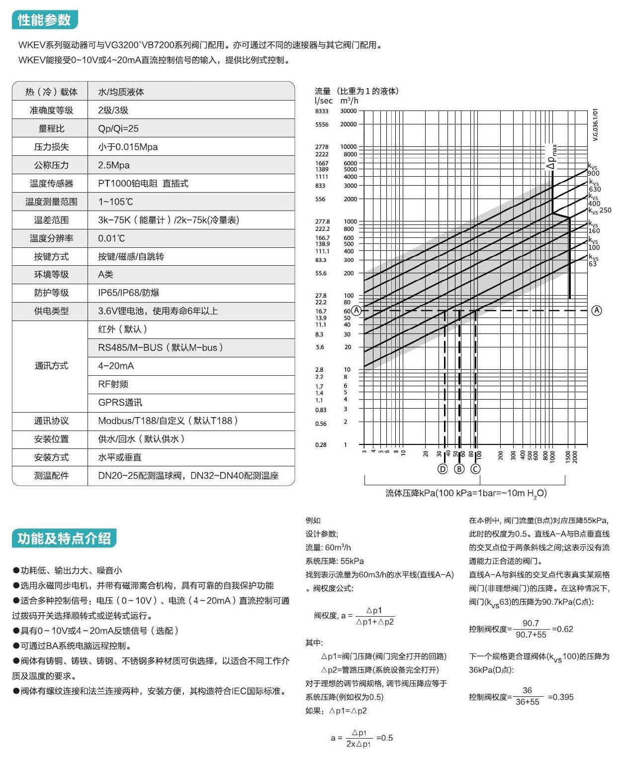 水标阀门